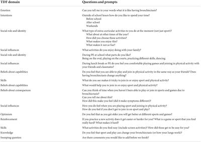 Barriers and facilitators of physical activity in children with bronchiectasis: Perspectives from children and parents